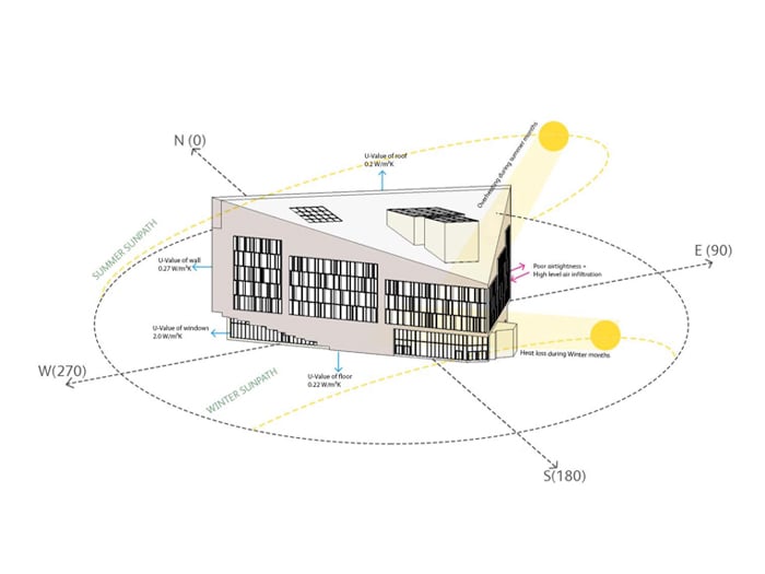 University of Strathclyde diagram - carbon neutral, climate ready estate