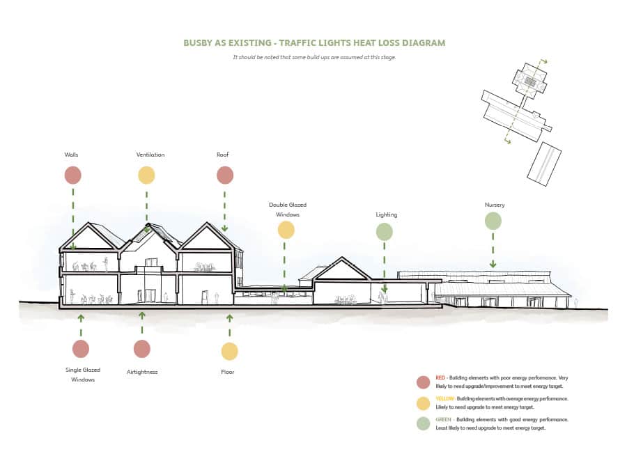 East Renfrewshire Busby school sketch: ECD Education Estate Feasibility Study - maintenance plan