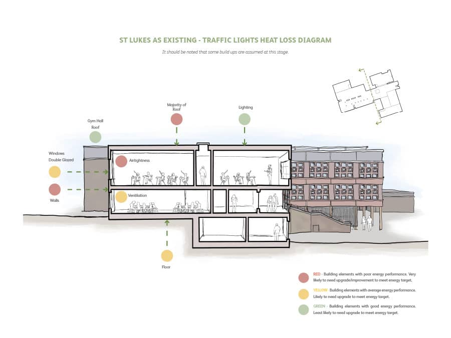 East Renfrewshire St Lukes High school sketch 1: ECD Education Estate Feasibility Study - maintenance plan