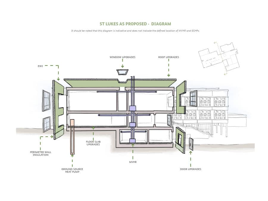 East Renfrewshire St Lukes High school sketch 2: ECD Education Estate Feasibility Study - maintenance plan